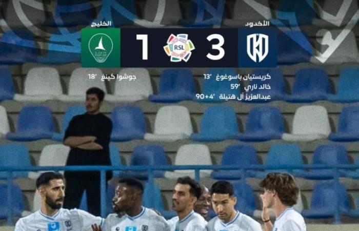 دوري روشن: الأخدود يتغلب على ضيفه الخليج بنتيجة (3 -1)