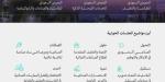 غدًا انطلاق فعاليات أسبوع الرياض الدولي للصناعة 2026