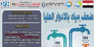 ضعف المياه بقرى مركز سوهاج لأعمال التطهير لمحطتى إدفا وأولاد نصير المدمجة