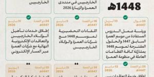 بدء إصدار تأشيرات العمرة.. 14 ذي الحجة
