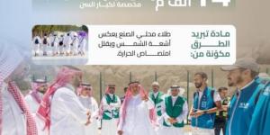 تبريد الطرق في 3 مواقع بقطار المشاعر