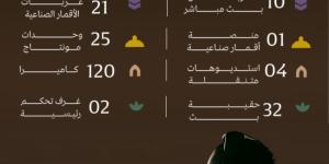 بأكثر من 700 ساعة بث.. هيئة الإذاعة والتلفزيون تواكب حج 1447هـ بحراك إعلامي متكامل