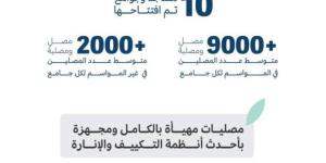 إحسان: بناء 10 مساجد وجوامع على طرق الحجاج والمعتمرين