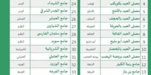120 جامع ومسجد ومصلى لصلاة عيد الأضحى في رنية وتربة والخرمة
