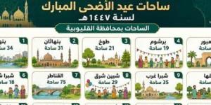 510 ساحة.. ننشر خريطة ساحات صلاة عيد الأضحى المبارك بالقليوبية