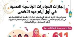 صحة القليوبية تقدم 1600 خدمة مجانية عبر المبادرات الرئاسية أول أيام العيد