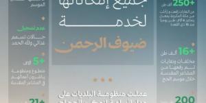 البلديات والإسكان تنفّذ أكثر من 38 ألف جولة رقابية خلال موسم الحج