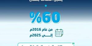 خلال 9 سنوات.. انخفاض وفيات الحوادث المرورية بأكثر من 60% في المملكة