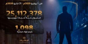 خلال عام.. زاتكا تحبط تهريب 25مليون حبة و1,098 كيلوغراما من المواد المخدرة