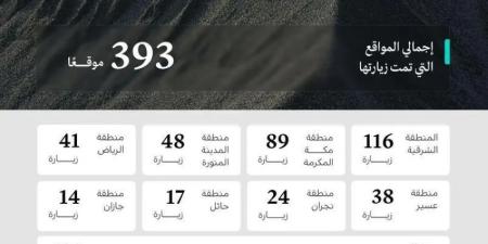 وزارة الصناعة تنفذ 393 جولة رقابية على المواقع التعدينية خلال شهر مارس 2026م