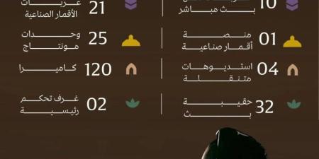 هيئة الإذاعة والتلفزيون: 700 ساعة بث مباشر لتغطية الحج