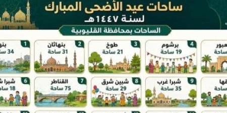 510 ساحة.. ننشر خريطة ساحات صلاة عيد الأضحى المبارك بالقليوبية