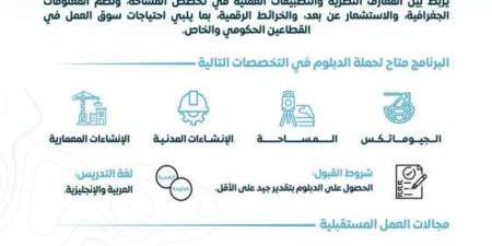 الأكاديمية الجيومكانية وجامعة المؤسس تعلنان برنامج التجسير في الجيوماتكس