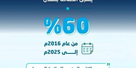 خلال 9 سنوات.. انخفاض وفيات الحوادث المرورية بأكثر من 60% في المملكة