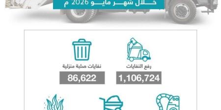 أمانة جدة ترفع 1.1 مليون طن من النفايات خلال مايو
