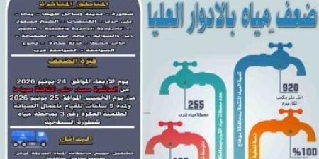 ضعف المياه ببعض قرى طهطا في سوهاج لأعمال الصيانة بمحطة شطورة السطحية