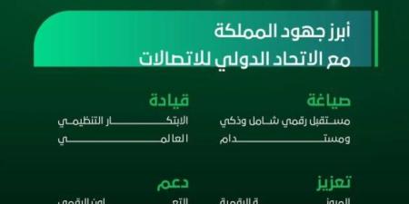 (ITU): المملكة شريك رائد في صياغة مستقبل رقمي عالمي مستدام لأكثر من 77 عامًا