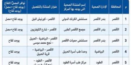 صحة الأقصر توضح أماكن الوقاية من مرض السعار وتوافر اللقاحات.. تعرف عليها