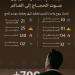 بأكثر من 700 ساعة بث.. هيئة الإذاعة والتلفزيون تواكب حج 1447هـ بحراك إعلامي متكامل