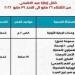 تعرف على أماكن خدمات الطوارئ الطبية بالإسكندرية خلال عيد الأضحى