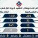 صحة دمياط: إصدار 1751 شهادة ميلاد وتطعيم 256 مسافراً خلال مايو 2026