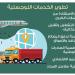 تطوير الخدمات اللوجستية لدعم سلاسل الإمداد والاستثمار