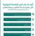 مركز أداء ينظم جلسة حوارية لـ تجربة وزارة التعليم في إدارة الأداء