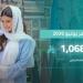 «التنمية العقارية».. مليار ريال لمستفيدي الدعم السكني
