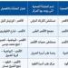 صحة الأقصر توضح أماكن الوقاية من مرض السعار وتوافر اللقاحات.. تعرف عليها