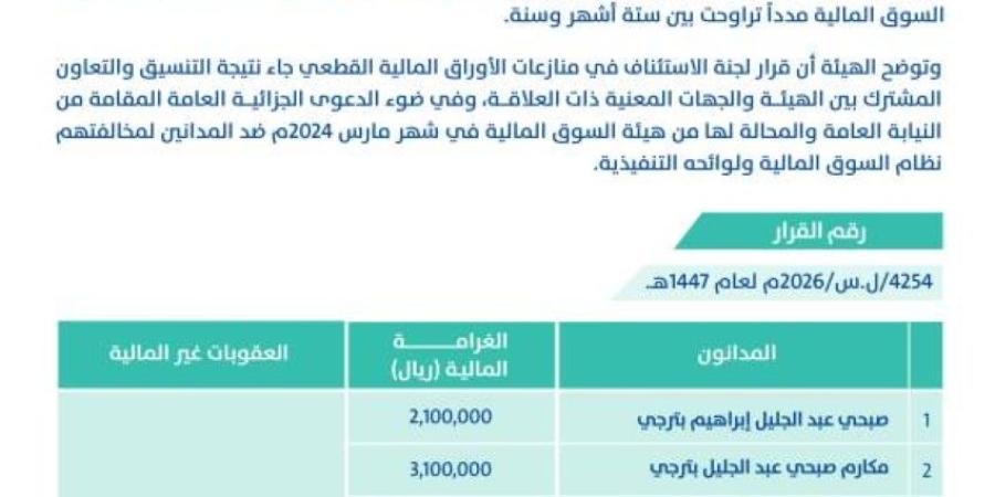 السوق المالية: إدانة عدد من أعضاء مجلس إدارة السعودي الألماني الصحية ولجنة المراجعة فيها لمخالفتهم نظام السوق المالية ولوائحه التنفيذية