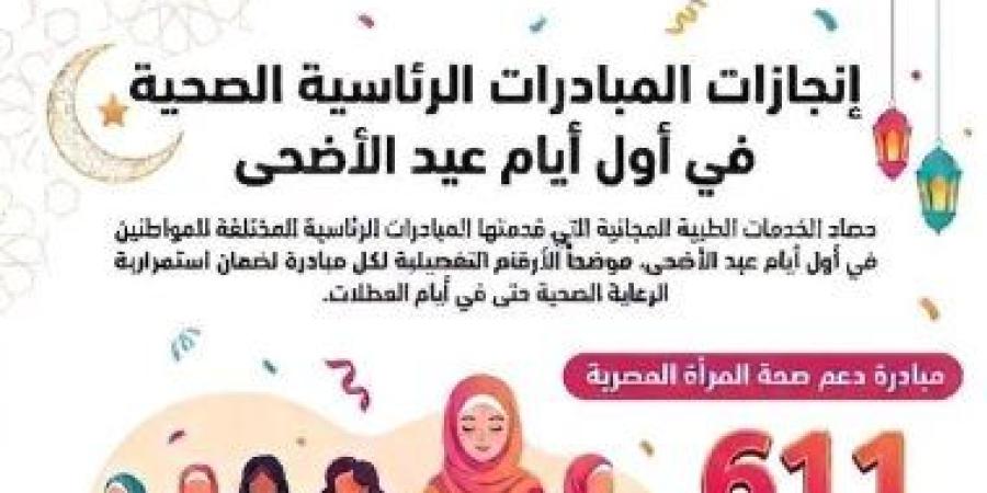 صحة القليوبية تقدم 1600 خدمة مجانية عبر المبادرات الرئاسية أول أيام العيد
