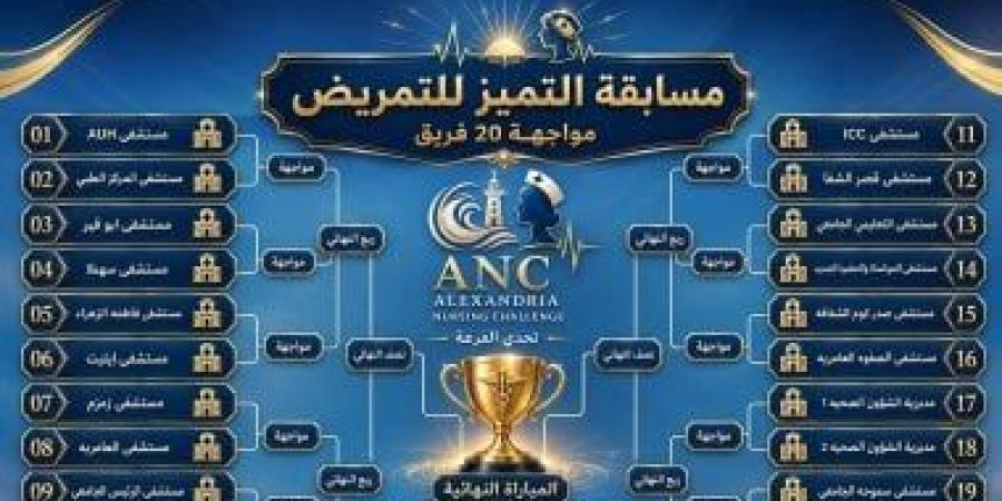 صحة الإسكندرية تنظم مسابقة التميز التمريضي