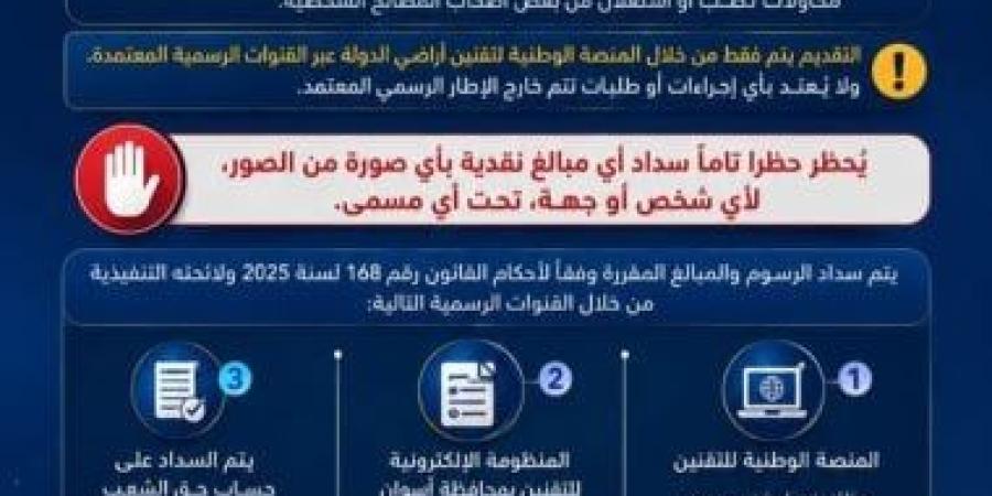 19 يوليو.. آخر موعد لتلقى طلبات تقنين أراضى الدولة بأسوان