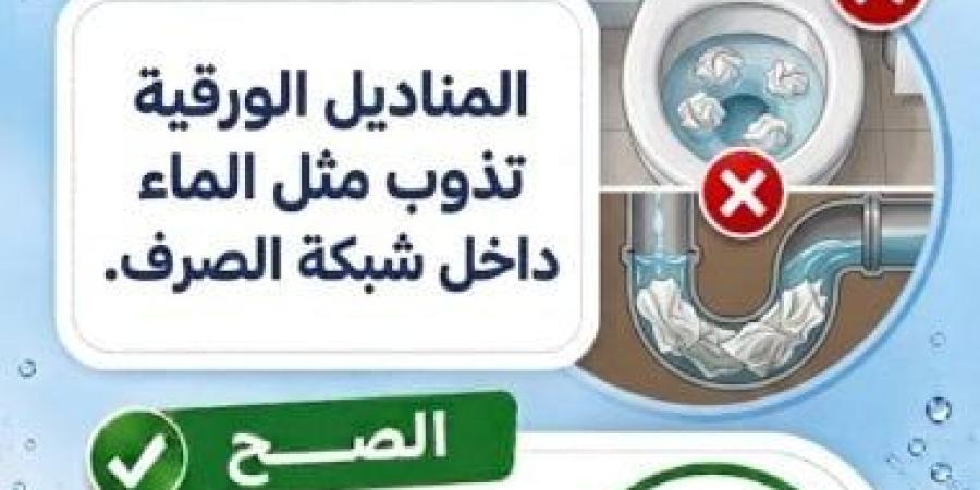 حملة توعوية لتعريف المواطنين بالسلوكيات الصحيحة فى التعامل مع المياه بسوهاج