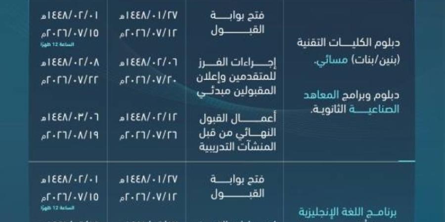 التدريب التقني يعلن مواعيد التقديم على برامجه للفصل الأول