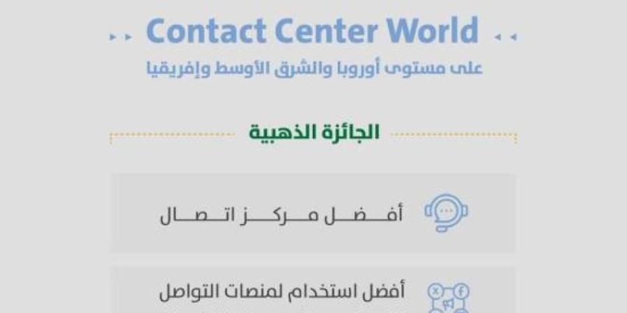 أمانة منطقة الرياض تحصد جائزتين ذهبيتين في مسابقة Contact Center World الدولية