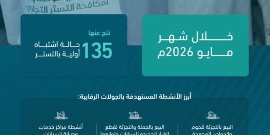 ضبط 135 حالة اشتباه بتستر تجاري