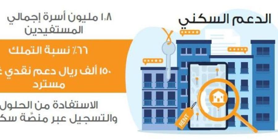 حملة لتمليك الأسر وحدة سكنية كل 5 دقائق