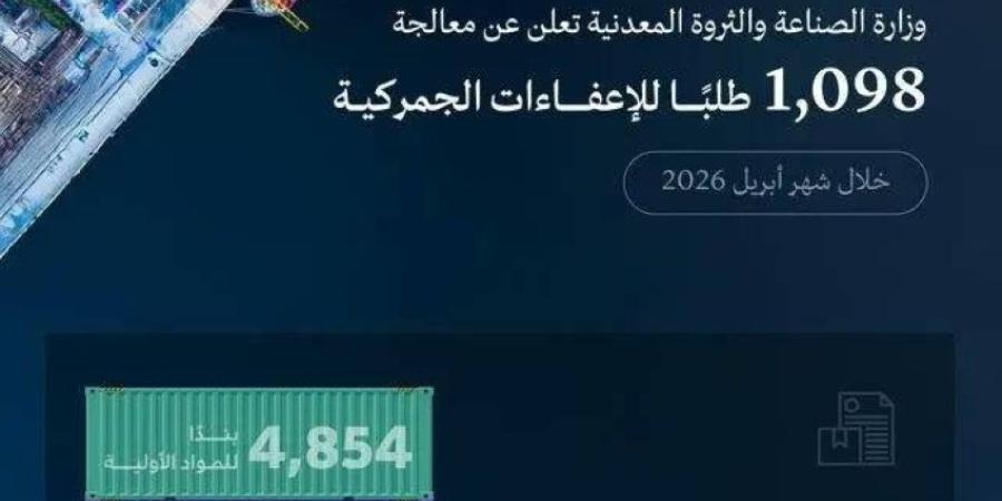 وزارة الصناعة تعالج 1,098 طلبًا للإعفاء الجمركي خلال شهر أبريل 2026