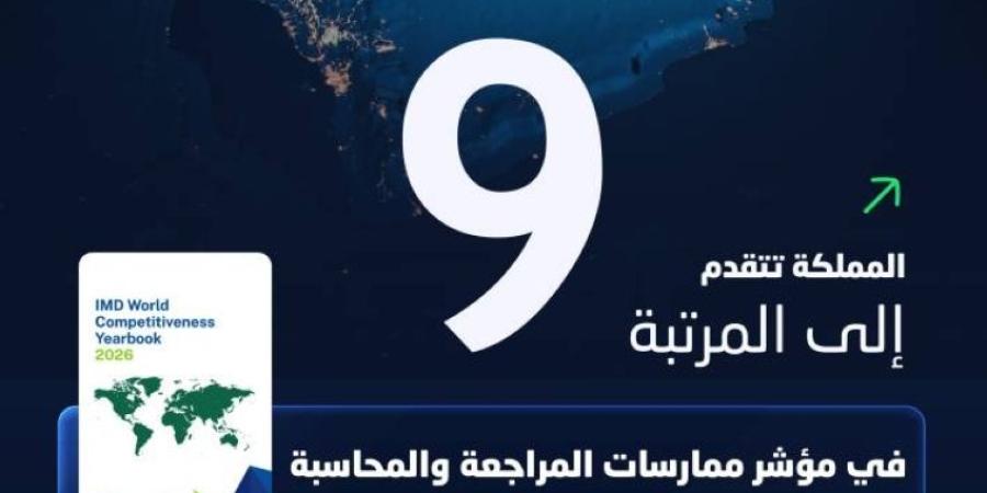 المملكة تتقدم إلى المرتبة التاسعة في مؤشر ممارسات المراجعة والمحاسبة