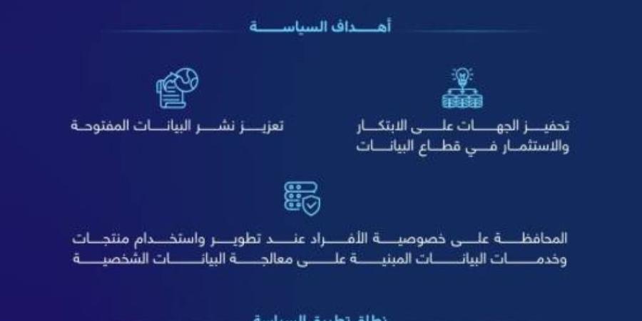 سدايا تُصدر سياسة تحقيق الإيرادات من البيانات لتعزيز الابتكار وتنظيم سوق البيانات في المملكة