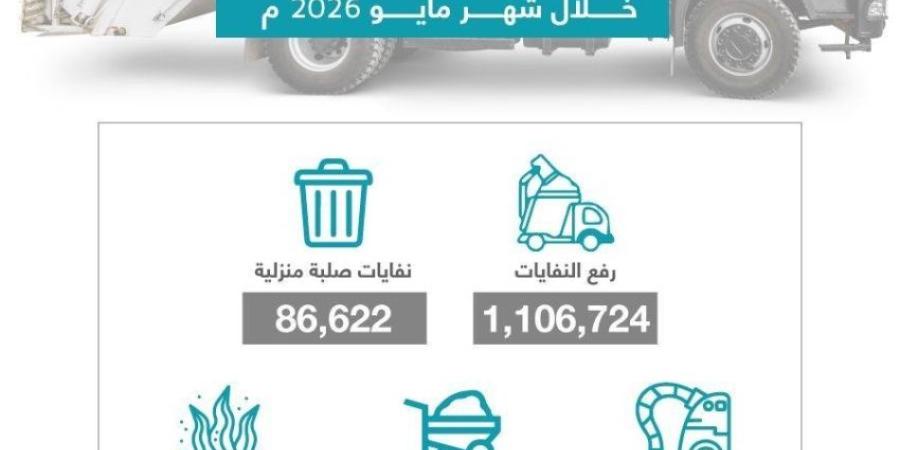 أمانة جدة ترفع 1.1 مليون طن من النفايات خلال مايو
