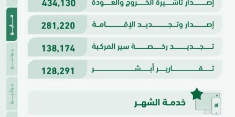 44 مليون عملية إلكترونية عبر «أبشر»